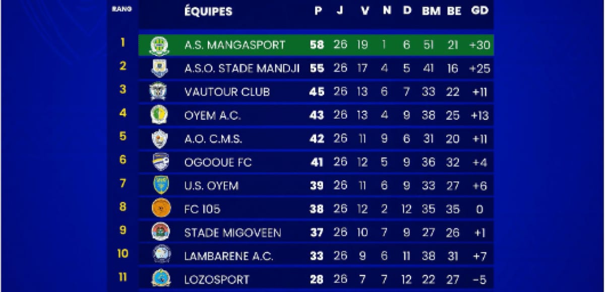 Joueurs de football en maillot vert célébrant une victoire sur un terrain.